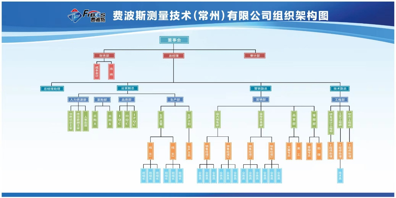 组织架构