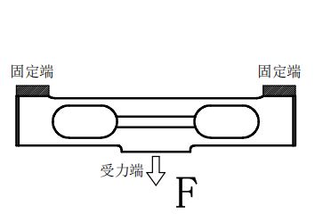 产品技术资料