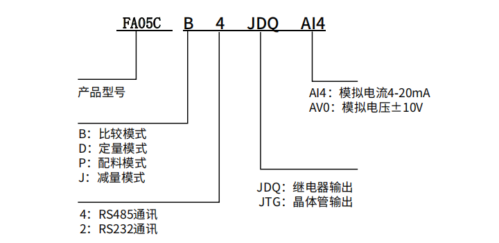产品技术资料