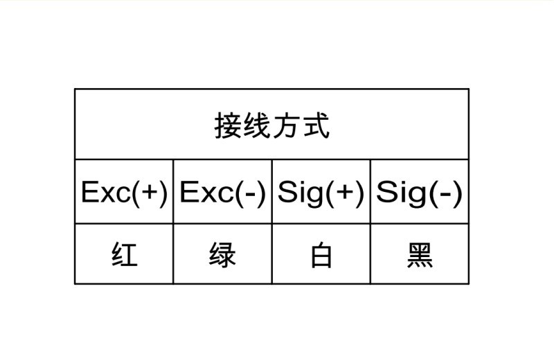 产品技术资料