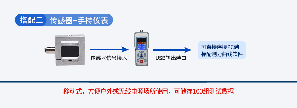 产品技术资料
