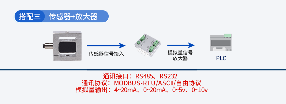 产品技术资料